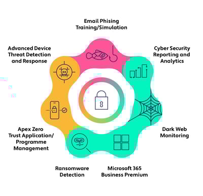 Apex Security Sphere@2x (1)