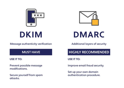 DMARC and DKIM - How it effects email security and delivery reputation