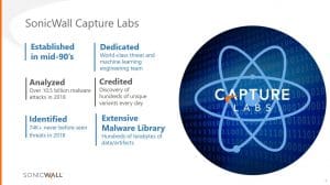 sonic wall capture labs infographic