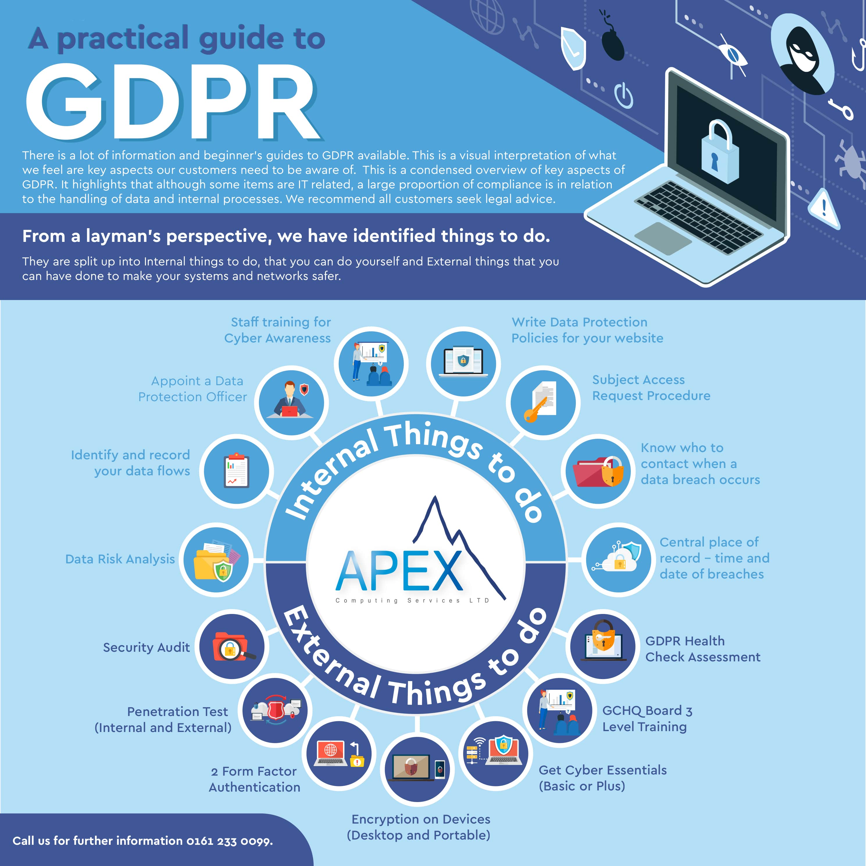 A Practical Guide To GDPR