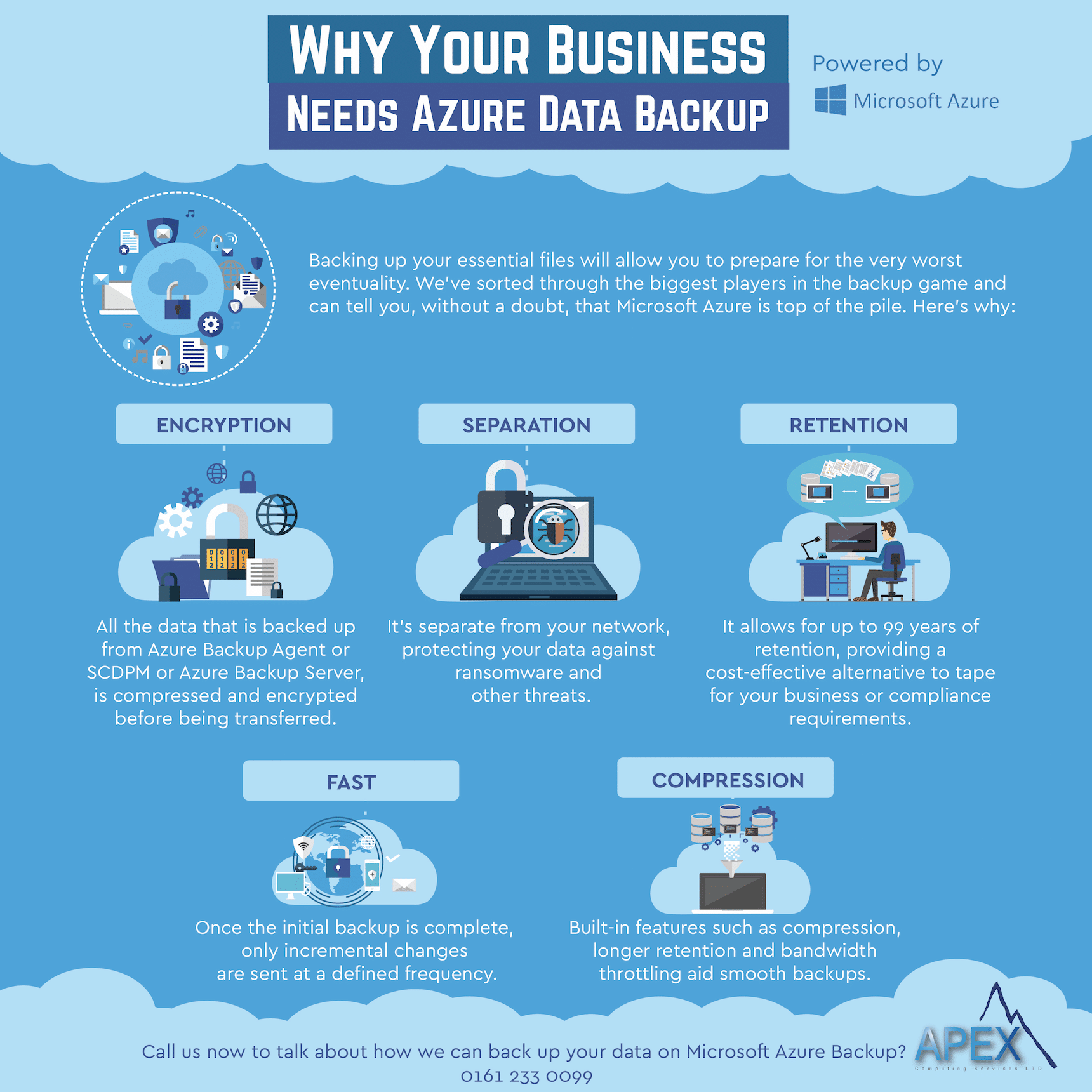 Why Your Business Needs Azure Data Backup?