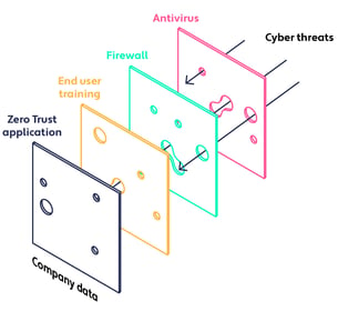 apex-cyber-threats